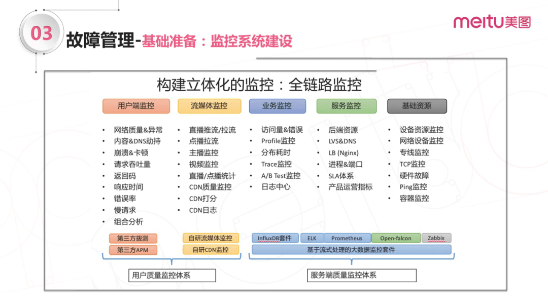 SRE实战手册 – 技能宝典