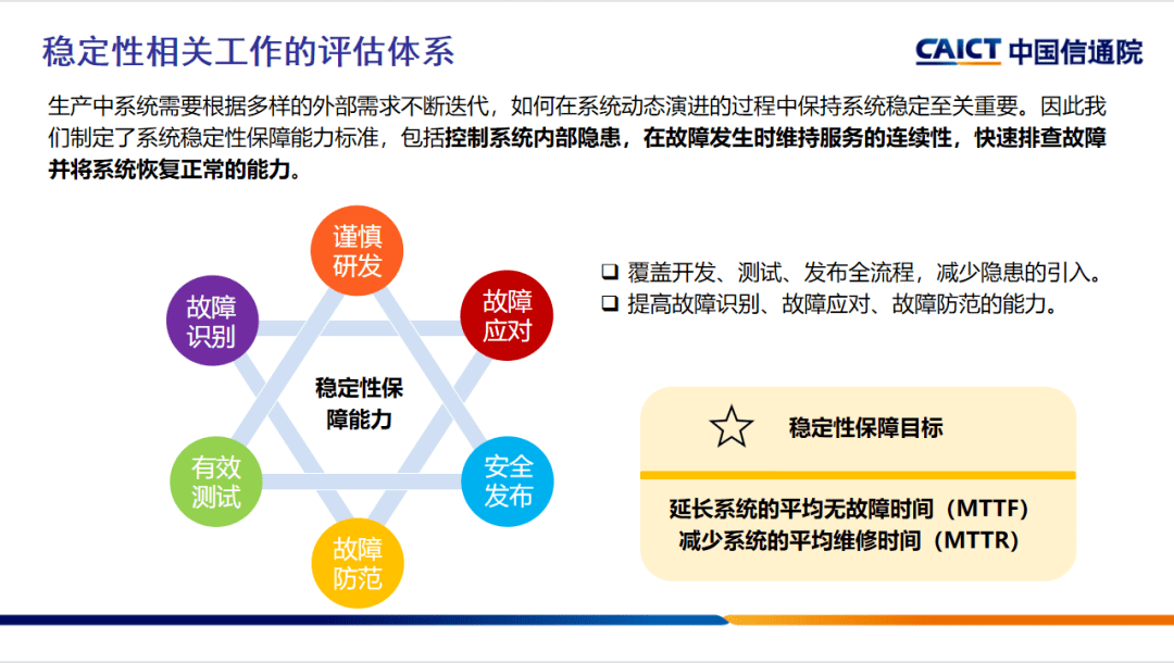 服务稳定性保障的五大误解