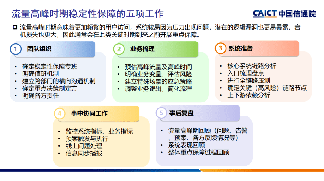 服务稳定性保障的五大误解