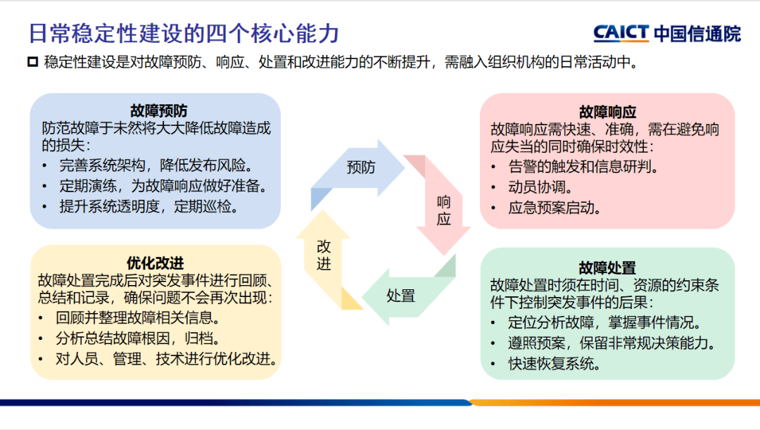 服务稳定性保障的五大误解