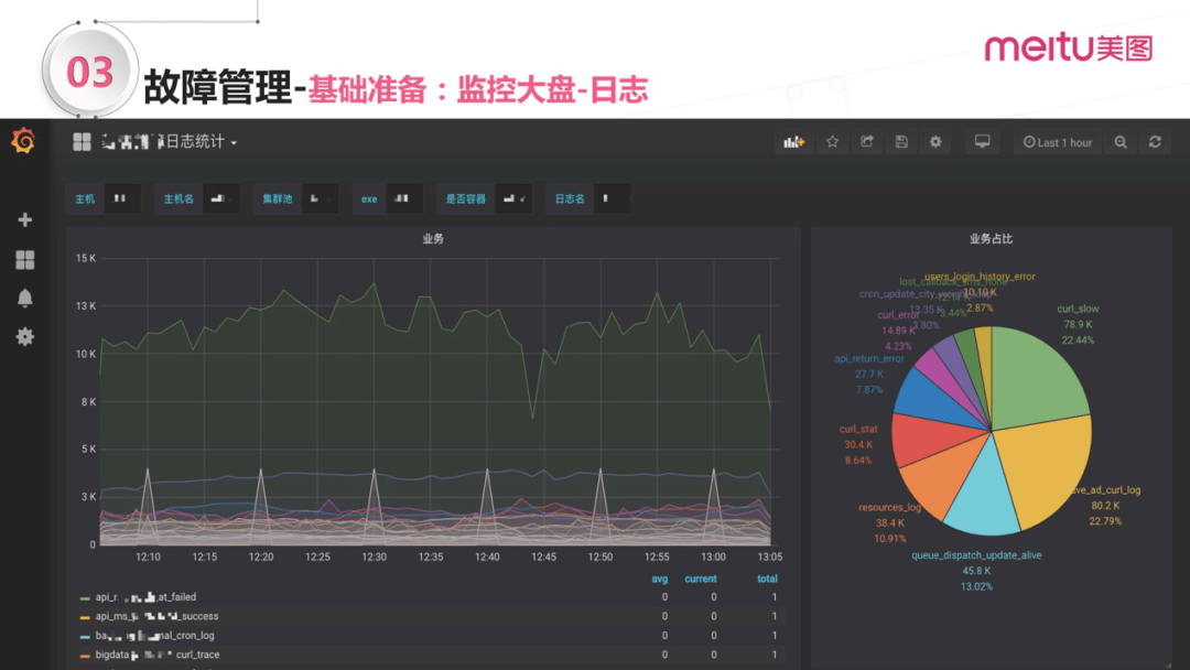 SRE实战手册 – 技能宝典