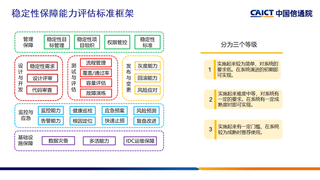 服务稳定性保障的五大误解