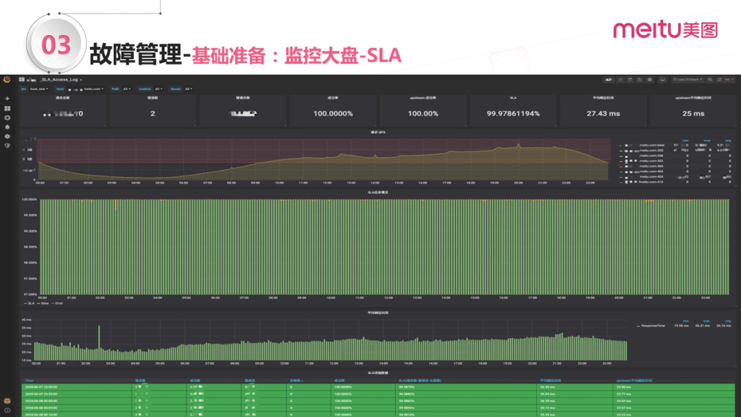 SRE实战手册 – 技能宝典