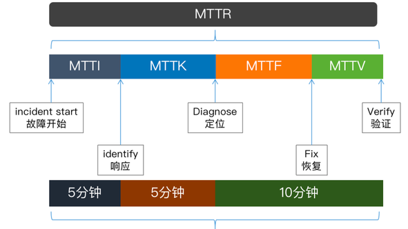 2023.12.3 腾讯视频崩了,会员没了?