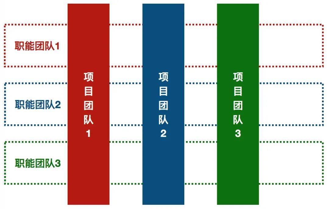 最佳实践 &#8211; 技术如何从小白到管理，怎么支撑业务快速发展？