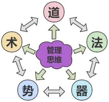 最佳实践 – 技术如何从小白到管理,怎么支撑业务快速发展?