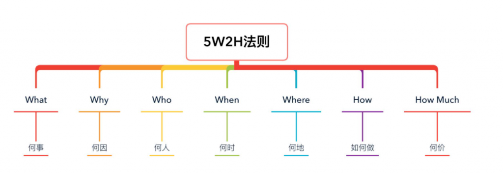 大模型,方向比速度更重要