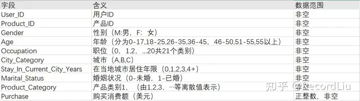 数字化运营基础技能 – 数据清洗实战:使用pandas清洗亚马逊电商销售数据
