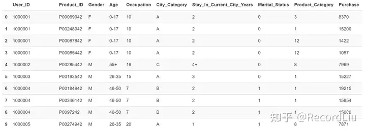 数字化运营基础技能 – 数据清洗实战:使用pandas清洗亚马逊电商销售数据