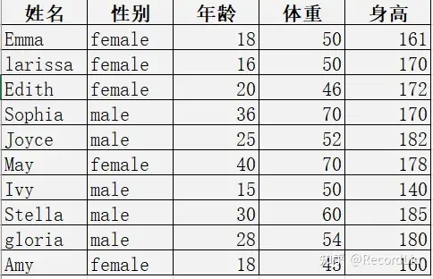 数字化运营基础技能 – pandas实战 – 数据清洗