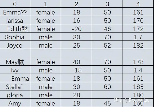 数字化运营基础技能 – pandas实战 – 数据清洗