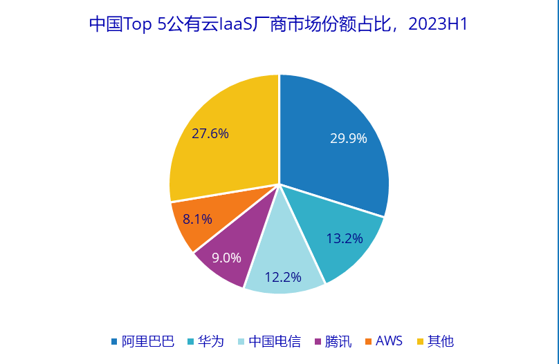 故障复盘 – 2023.11.12 阿里云的史诗级故障,从这故障中我们能学到什么