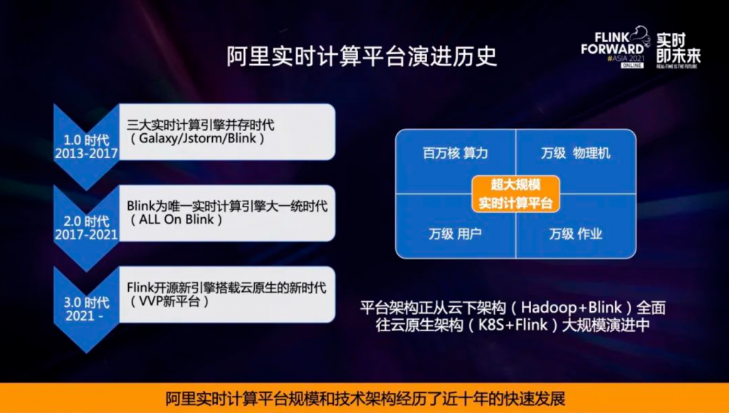 运维工具 – 阿里超大规模 Flink 集群运维实践(实时监控必备工具之一)