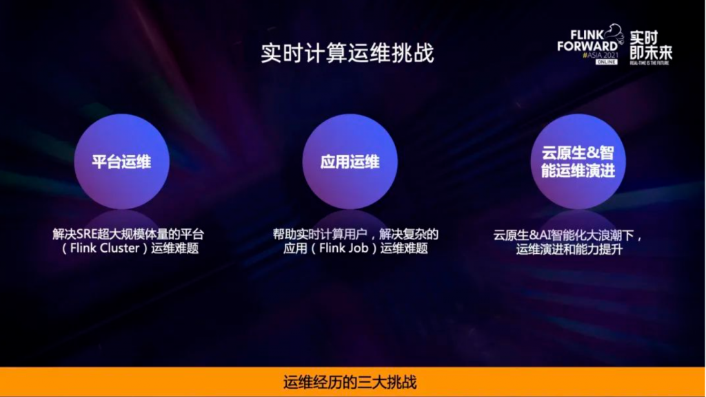 运维工具 – 阿里超大规模 Flink 集群运维实践(实时监控必备工具之一)