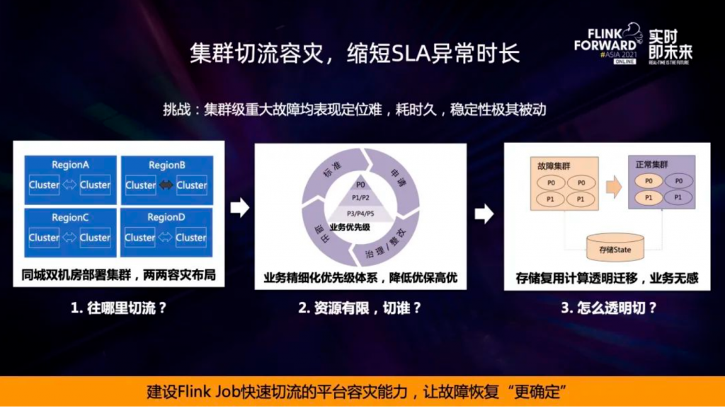 运维工具 – 阿里超大规模 Flink 集群运维实践(实时监控必备工具之一)