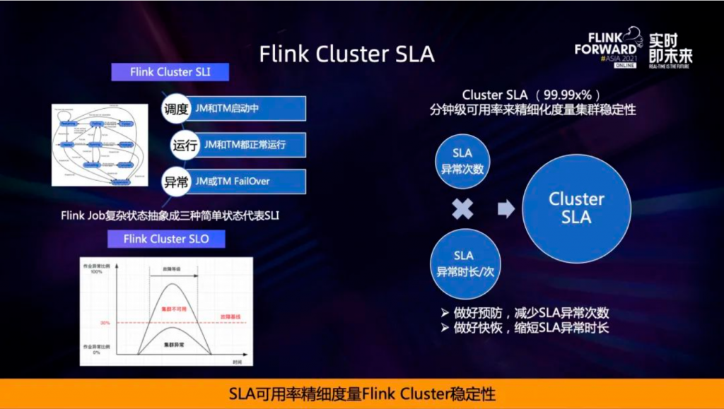 运维工具 – 阿里超大规模 Flink 集群运维实践(实时监控必备工具之一)