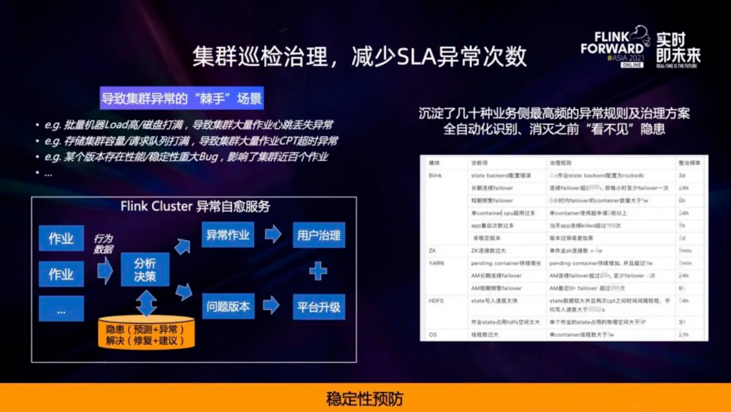 运维工具 – 阿里超大规模 Flink 集群运维实践(实时监控必备工具之一)