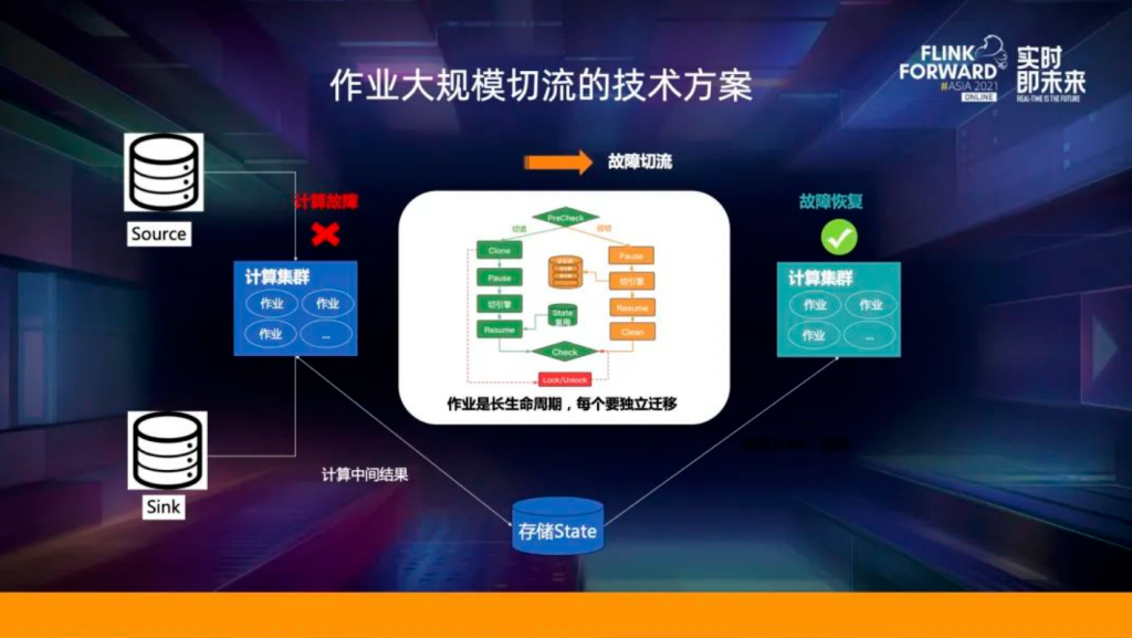 运维工具 – 阿里超大规模 Flink 集群运维实践(实时监控必备工具之一)