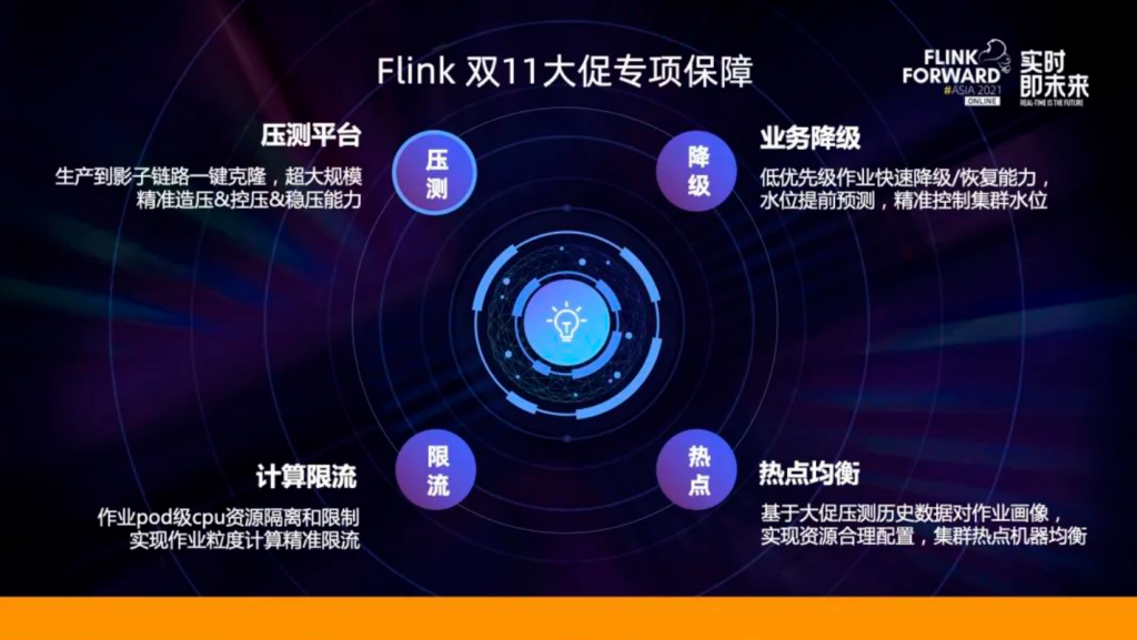 运维工具 – 阿里超大规模 Flink 集群运维实践(实时监控必备工具之一)