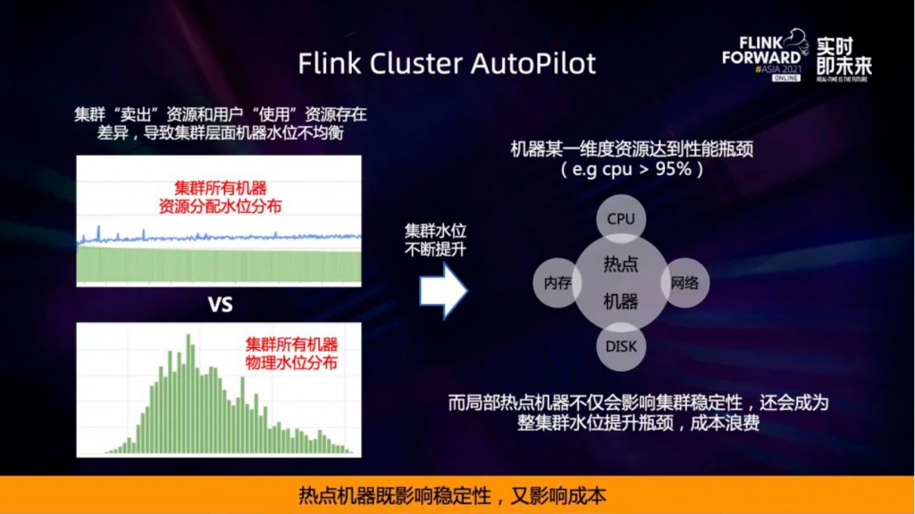 运维工具 – 阿里超大规模 Flink 集群运维实践(实时监控必备工具之一)