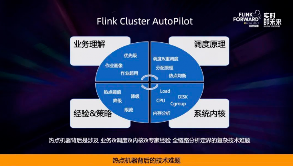 运维工具 – 阿里超大规模 Flink 集群运维实践(实时监控必备工具之一)