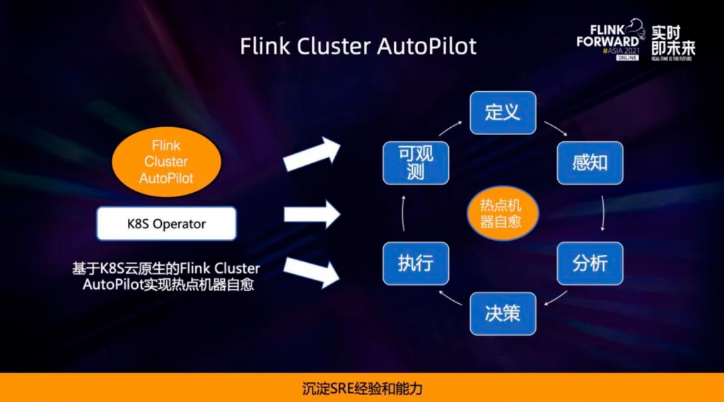 运维工具 – 阿里超大规模 Flink 集群运维实践(实时监控必备工具之一)