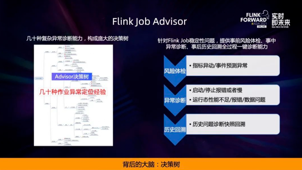 运维工具 – 阿里超大规模 Flink 集群运维实践(实时监控必备工具之一)
