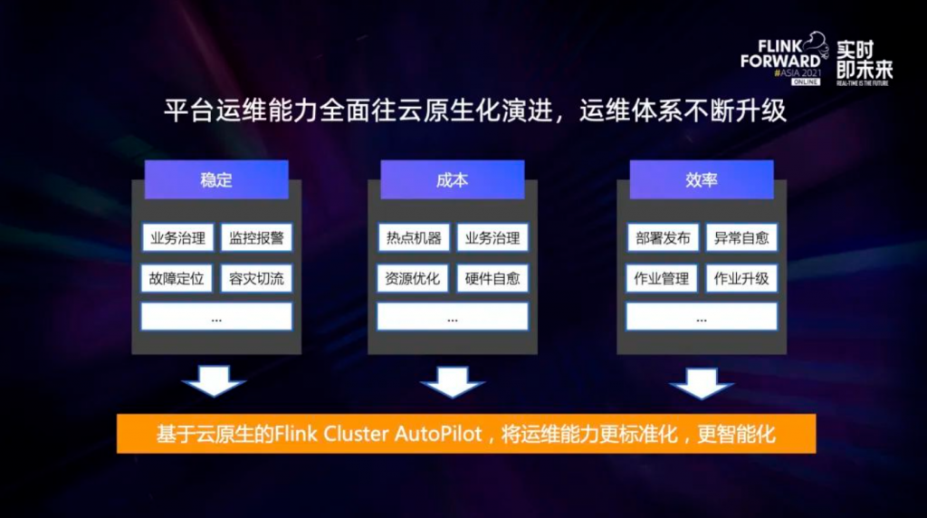 运维工具 – 阿里超大规模 Flink 集群运维实践(实时监控必备工具之一)