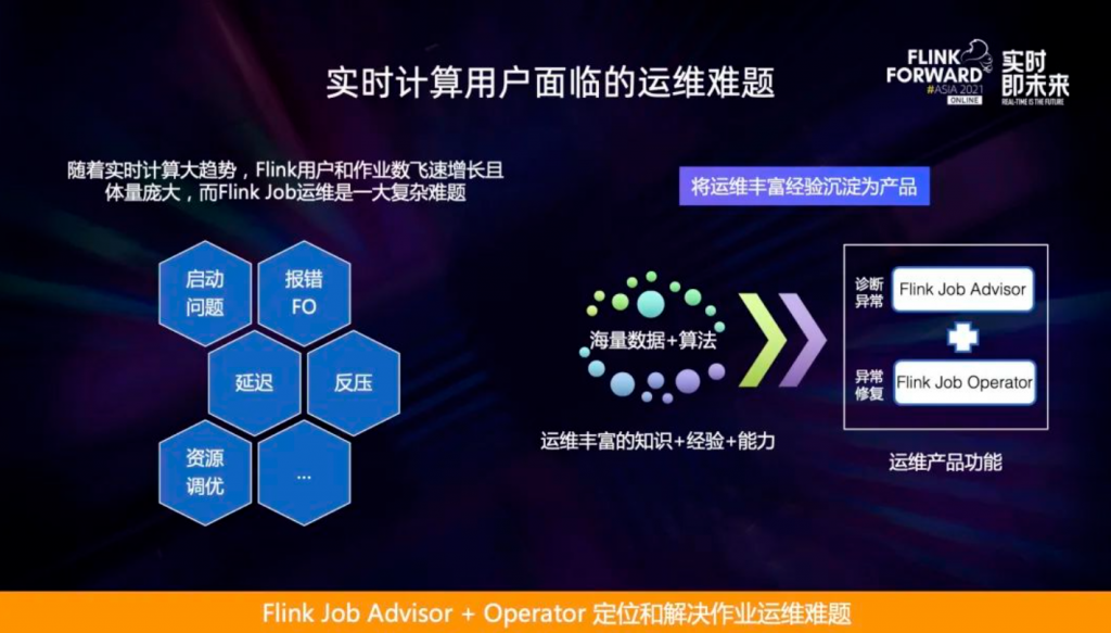 运维工具 – 阿里超大规模 Flink 集群运维实践(实时监控必备工具之一)
