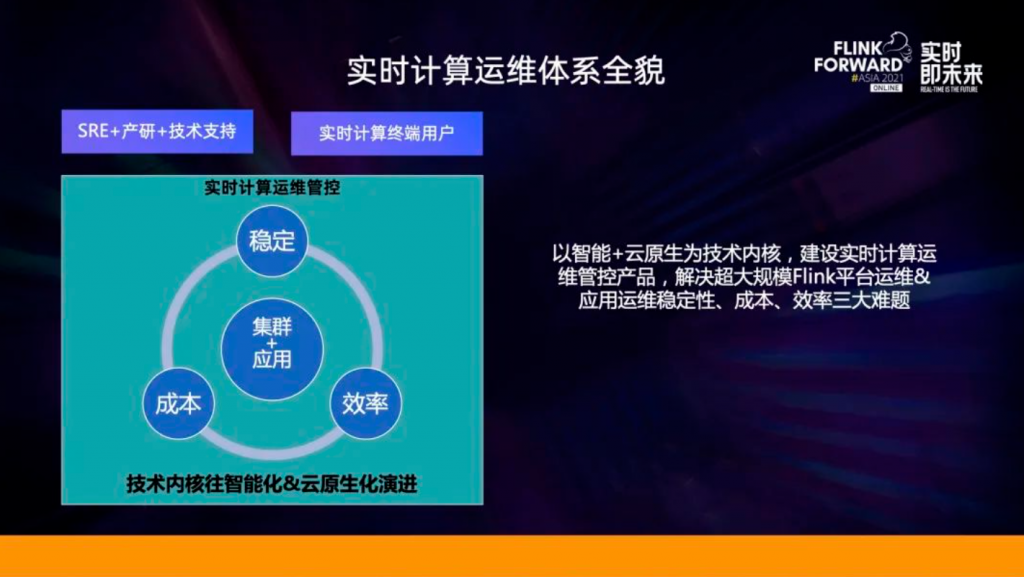 运维工具 – 阿里超大规模 Flink 集群运维实践(实时监控必备工具之一)