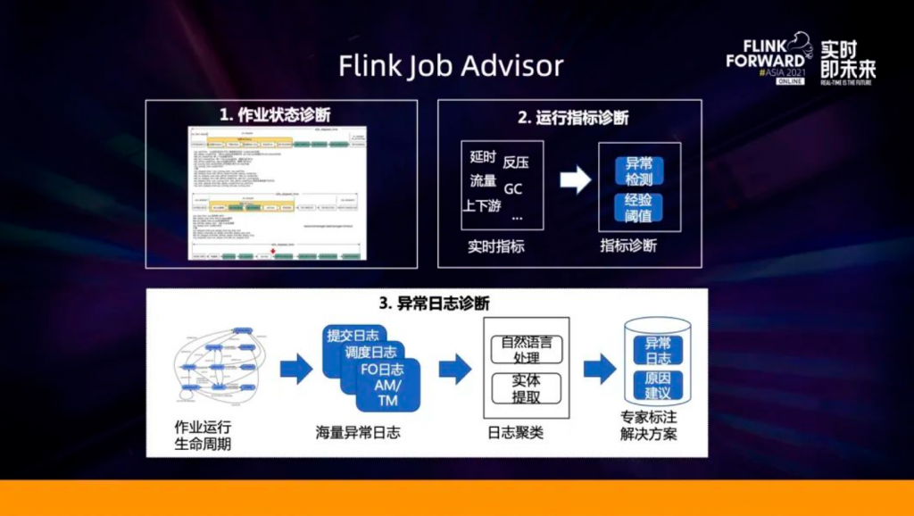 运维工具 – 阿里超大规模 Flink 集群运维实践(实时监控必备工具之一)