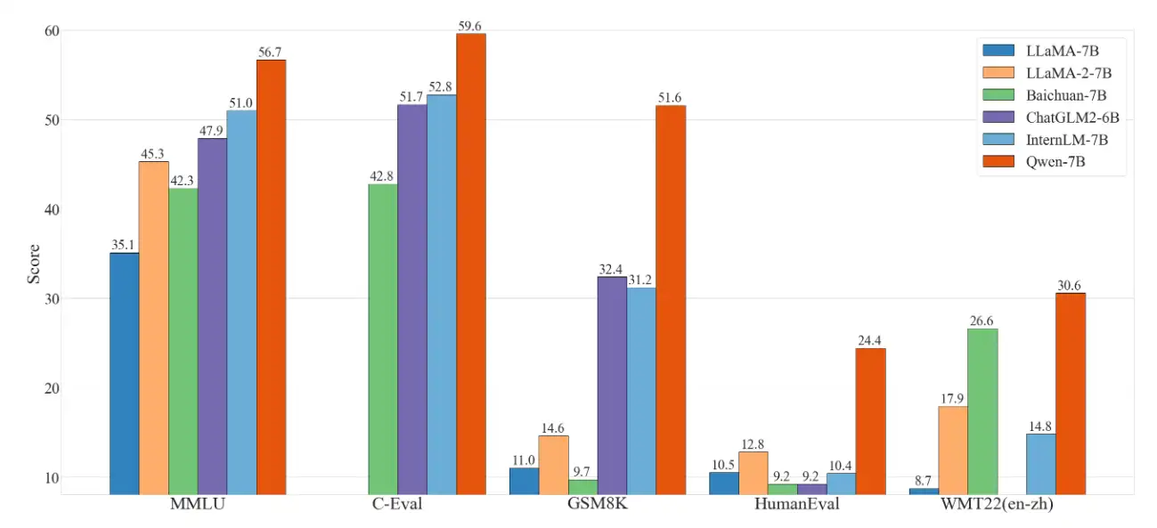 阿里大模型通义千问开源