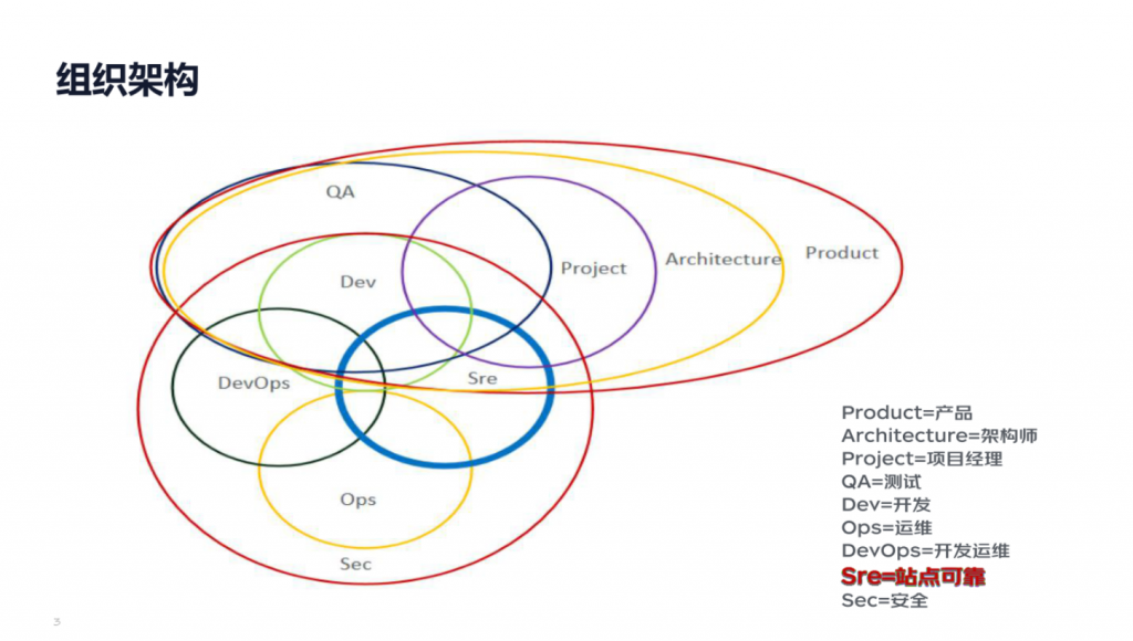 IT服务管理:告警治理 – 京东基于Zabbix告警治理优化实践