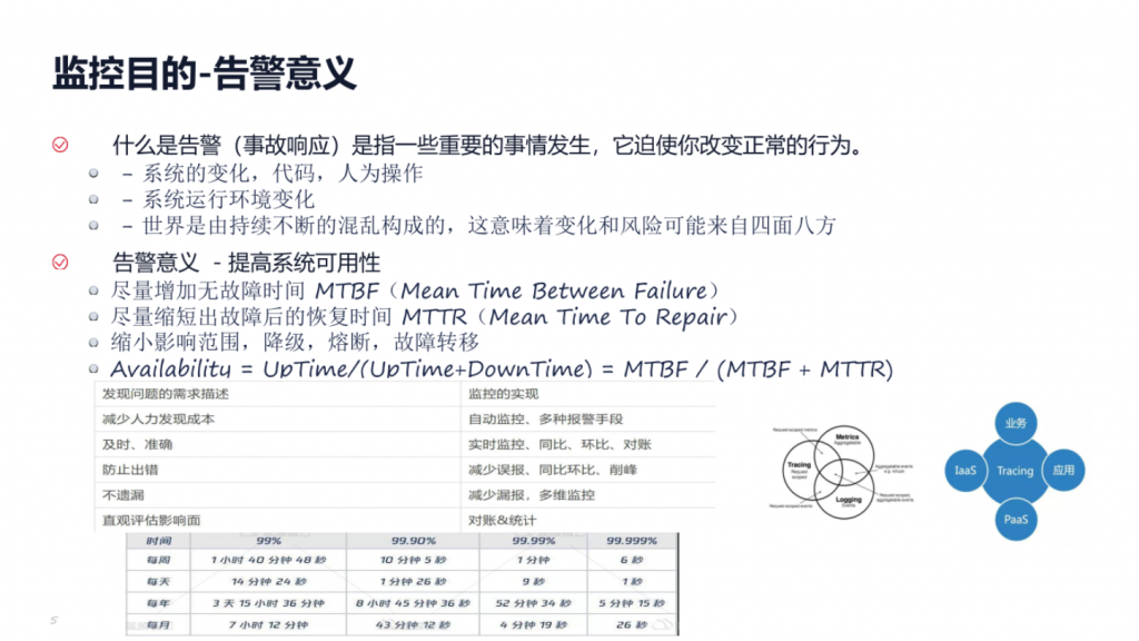 IT服务管理:告警治理 – 京东基于Zabbix告警治理优化实践