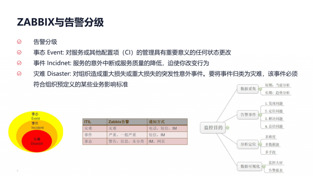 IT服务管理:告警治理 &#8211; 京东基于Zabbix告警治理优化实践