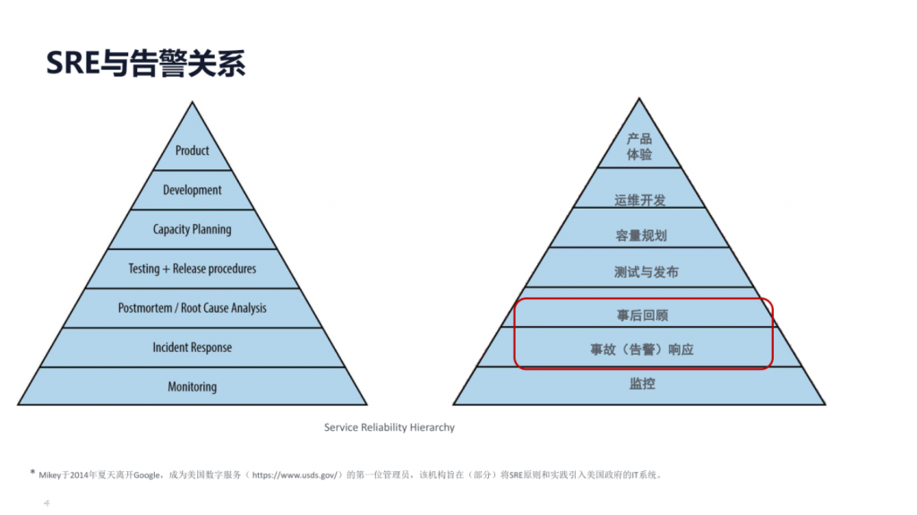 IT服务管理:告警治理 – 京东基于Zabbix告警治理优化实践