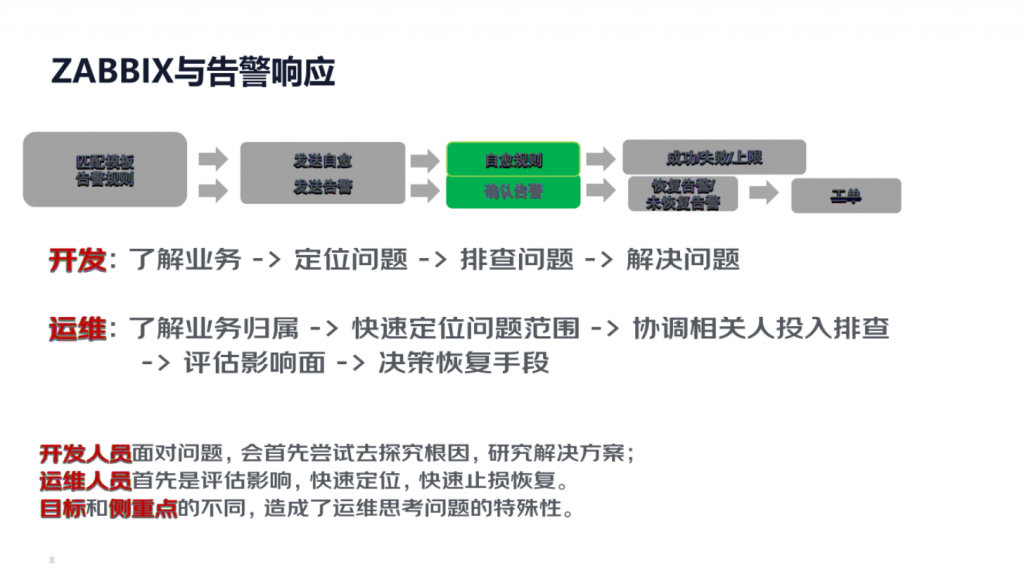 IT服务管理:告警治理 &#8211; 京东基于Zabbix告警治理优化实践