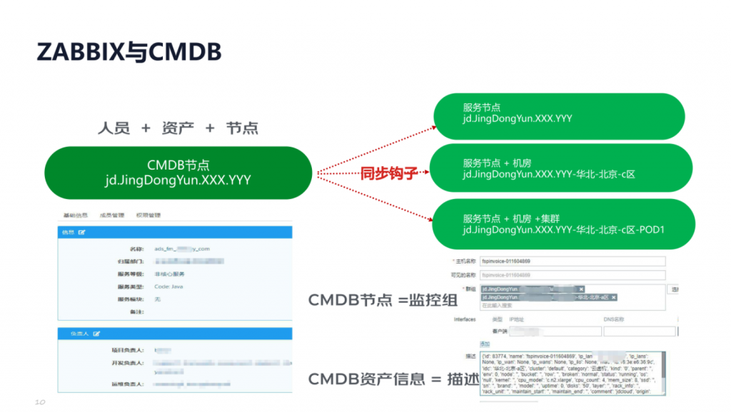 IT服务管理:告警治理 – 京东基于Zabbix告警治理优化实践