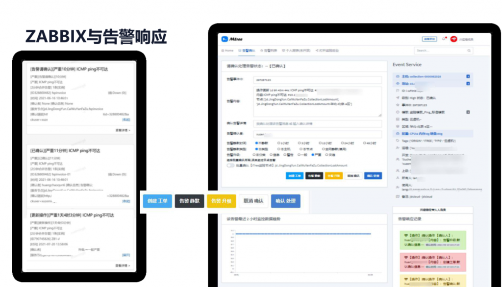 IT服务管理:告警治理 – 京东基于Zabbix告警治理优化实践