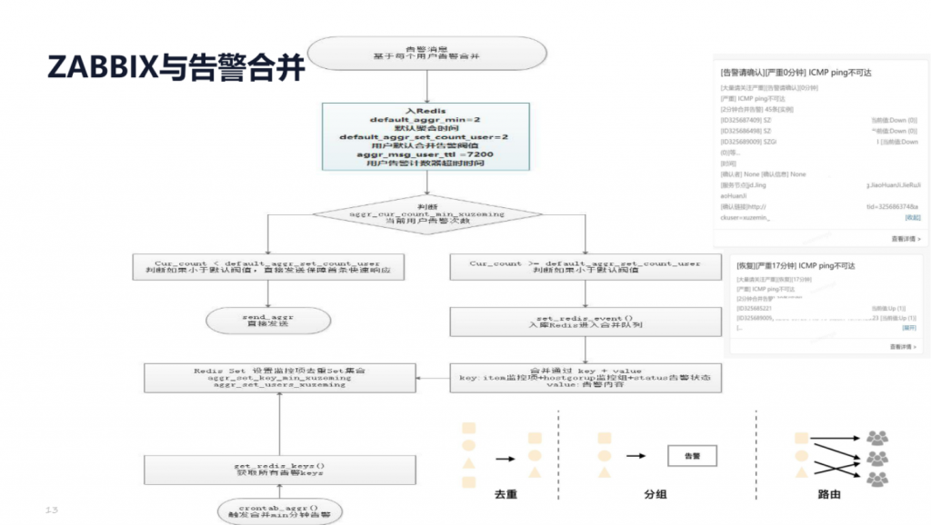 IT服务管理:告警治理 – 京东基于Zabbix告警治理优化实践