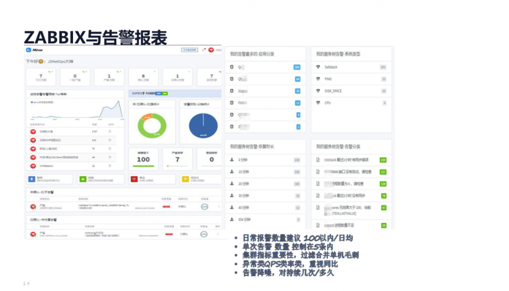 IT服务管理:告警治理 – 京东基于Zabbix告警治理优化实践