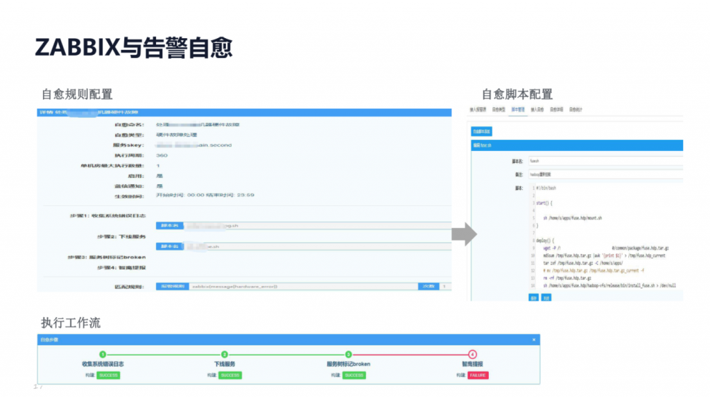 IT服务管理:告警治理 – 京东基于Zabbix告警治理优化实践
