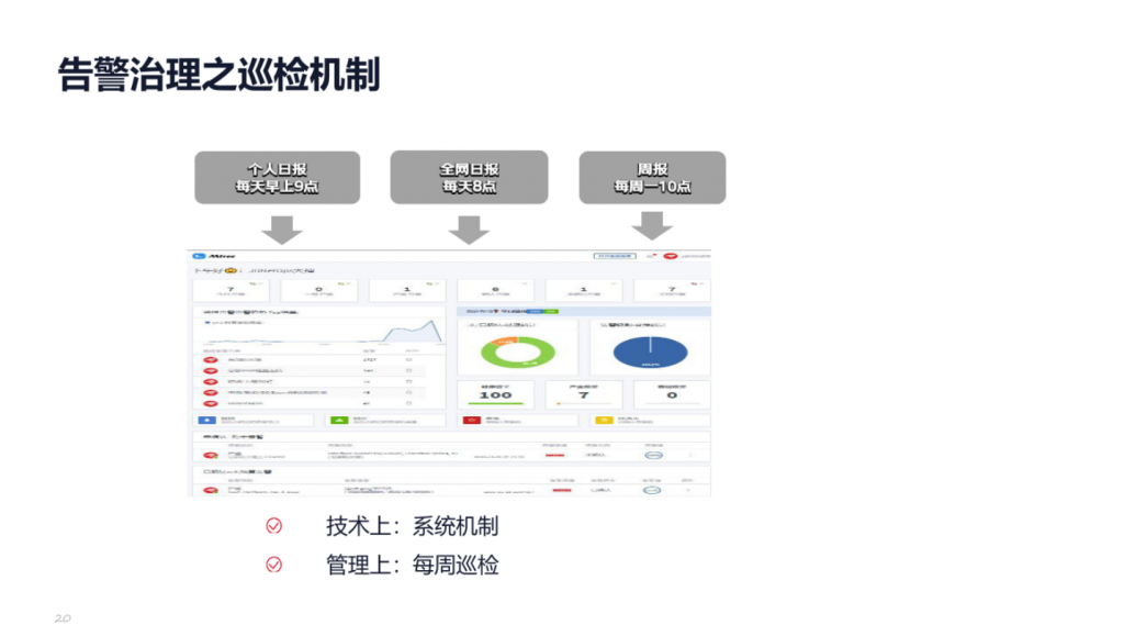 IT服务管理:告警治理 – 京东基于Zabbix告警治理优化实践