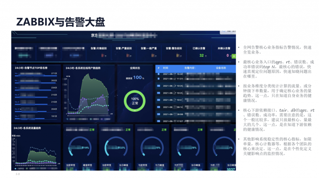 IT服务管理:告警治理 – 京东基于Zabbix告警治理优化实践