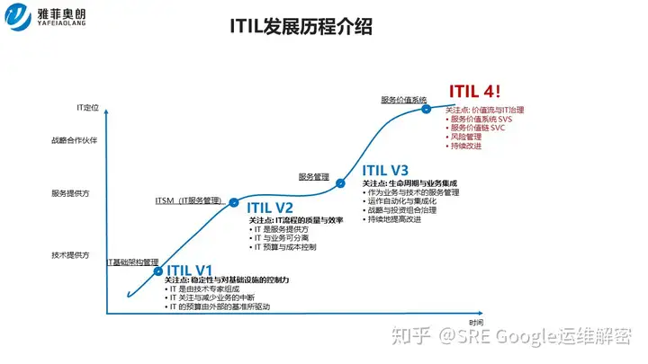 数字化转型-IT运营为什么改变很重要