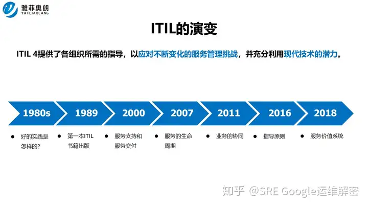 数字化转型-IT运营为什么改变很重要