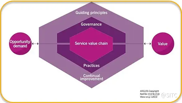 数字化转型-IT运营为什么改变很重要