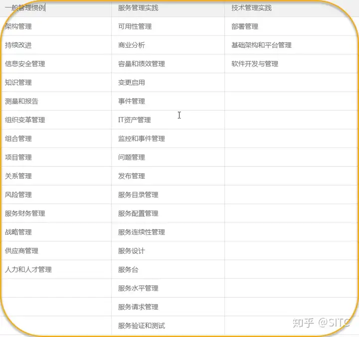 数字化转型-IT运营为什么改变很重要