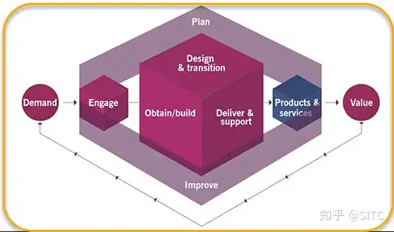 数字化转型-IT运营为什么改变很重要