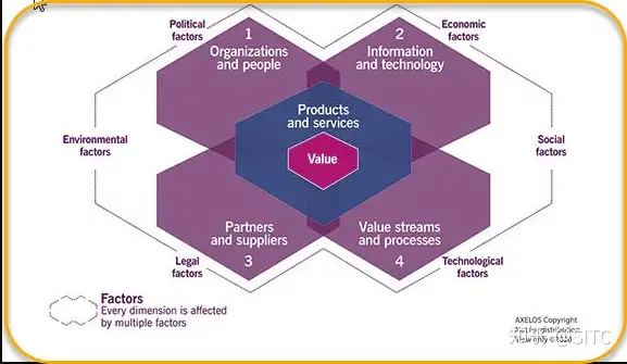 数字化转型-IT运营为什么改变很重要